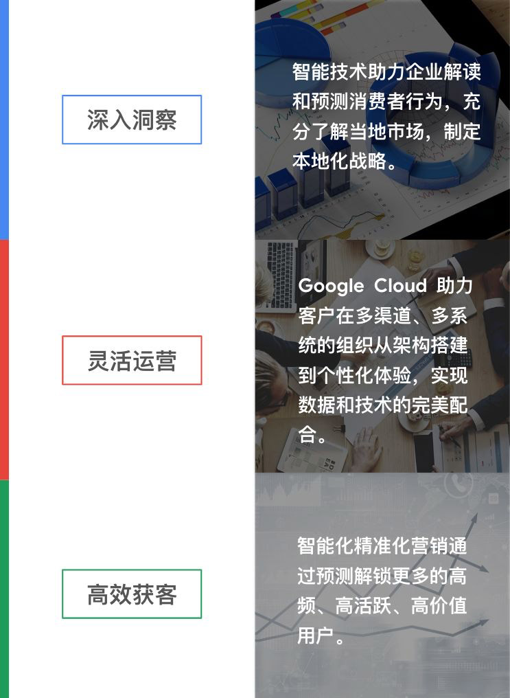 谷歌推广方案