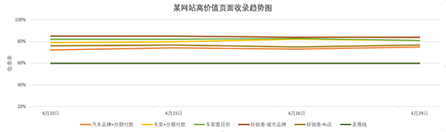 SEO全揭秘，这里独一份，适合各阶段人群