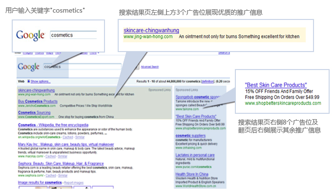 Google海外推广