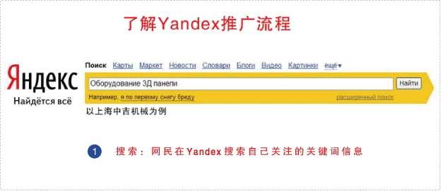 yandex代理商