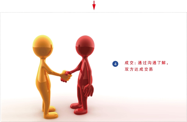 yandex渠道推广