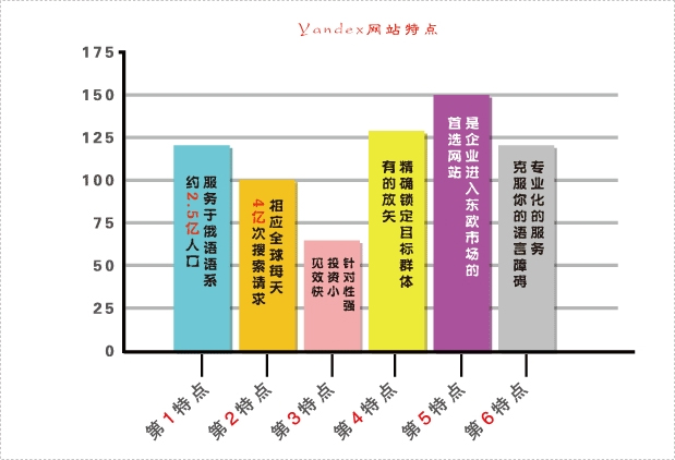 yandex推广