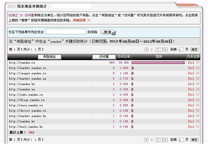 yandex推广