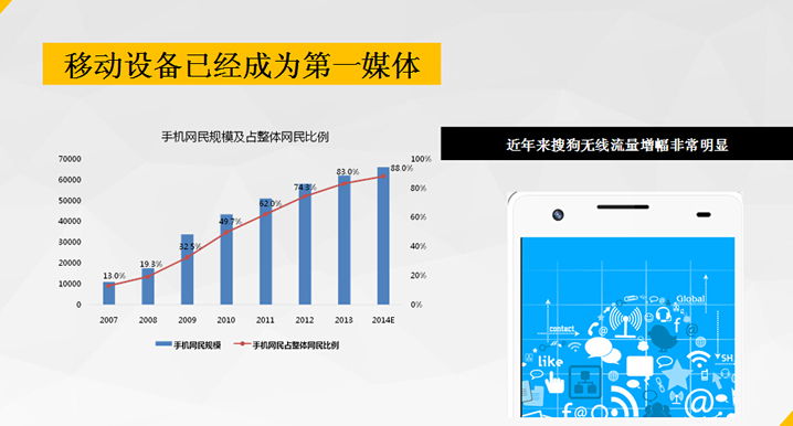 搜狗最佳代理商