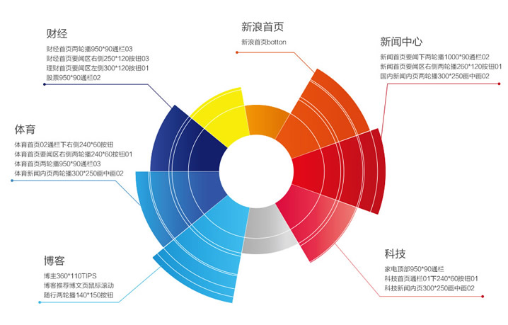 新浪扶翼代理商