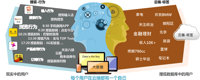 搜狐汇算代理商