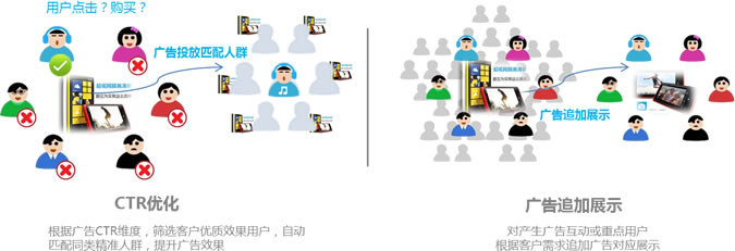 汇算推广