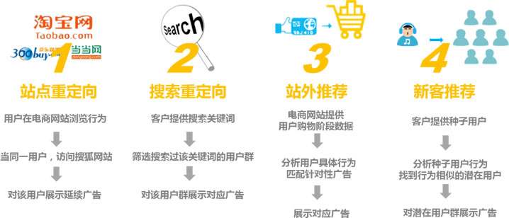搜狐汇搜推广