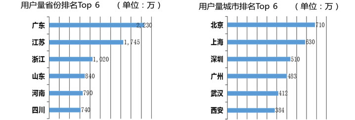 今日头条广告 今日头条推广