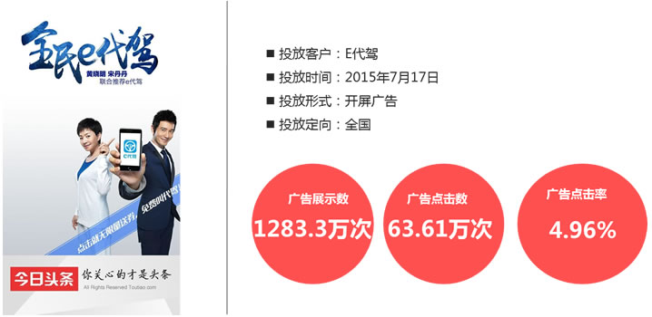 今日头条开屏案例分享 今日头条开屏案例分享