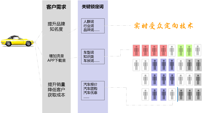 神马怎么开户 神马代理商开户
