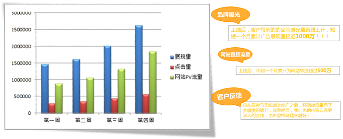 神马代理商 神马代理商