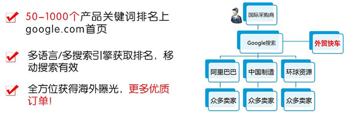 外贸快车思亿欧